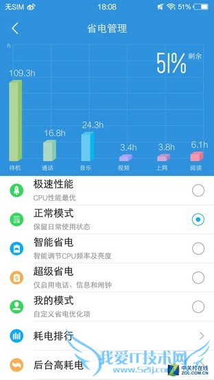 3000mAh+˫vivo X6Plus