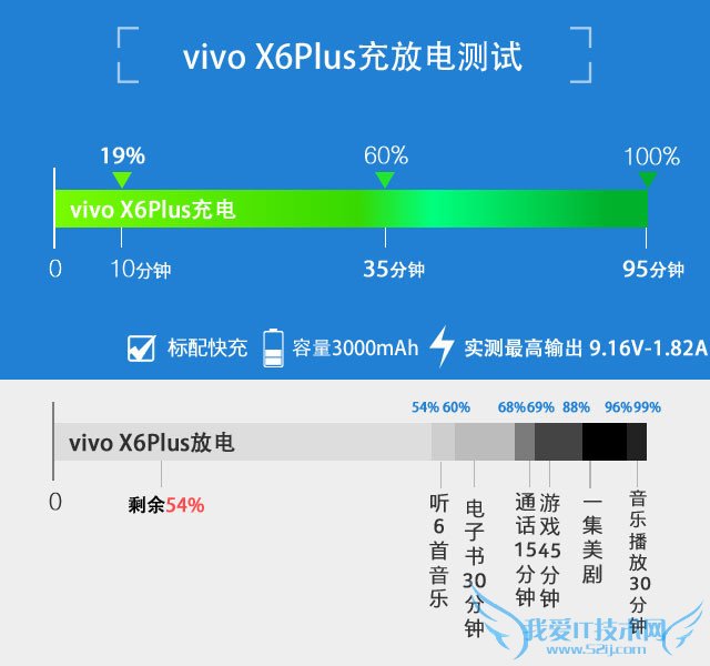 3000mAh+˫vivo X6Plus