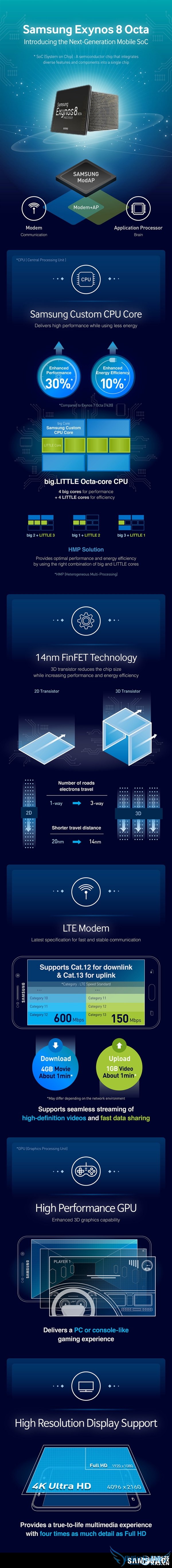 ܱ30һͼȫ´Exynos 8890