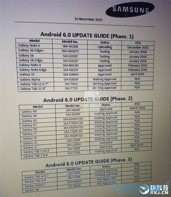ǼͣNote 5Android 6.0ͼع