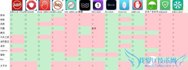 ios广告屏蔽软件