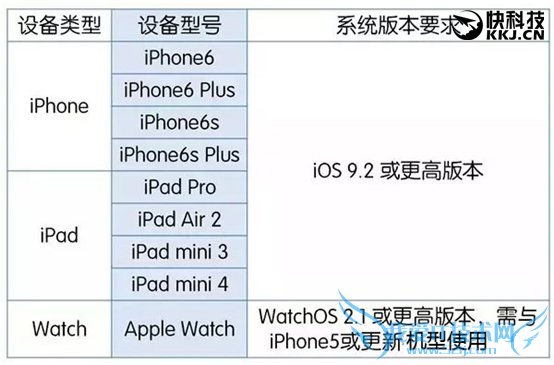 ҵiPhoneΪʲôûյApple Pay