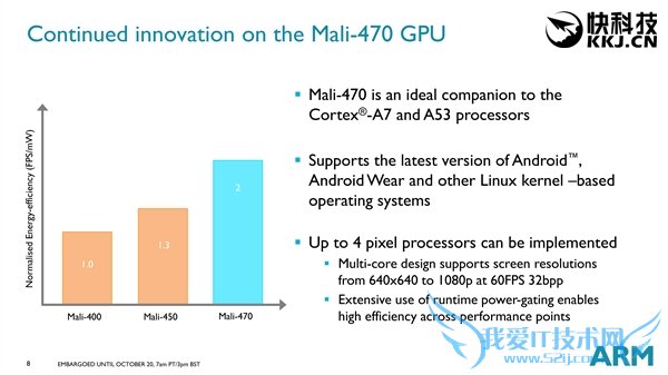 ARM发布Mali-470 GPU:超低功耗