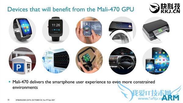 ARM发布Mali-470 GPU:超低功耗