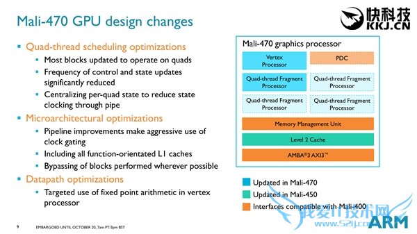 ARM发布Mali-470 GPU:超低功耗