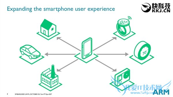 ARM发布Mali-470 GPU:超低功耗