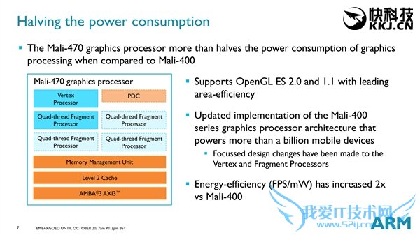 ARM发布Mali-470 GPU:超低功耗