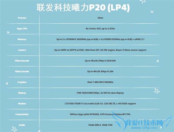 ƷHelio P20 ǿGPU+16nm