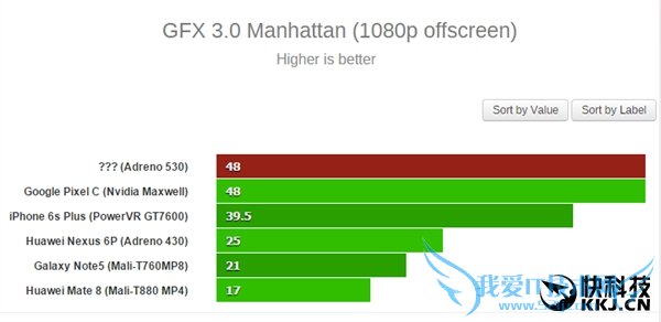 820 GPUܿ񱩣Ψϻƺ˵