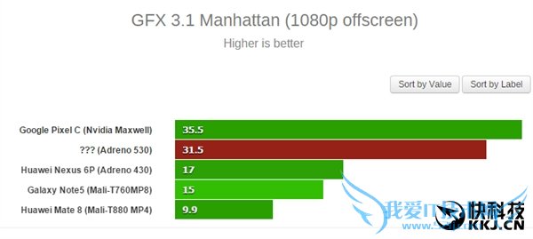 820 GPUܿ񱩣Ψϻƺ˵
