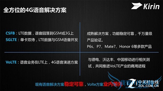3分钟让你全面了解VoLTE语音是什么