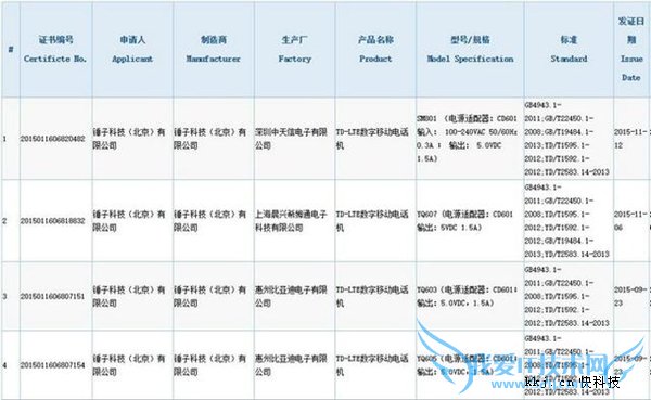 配置亮了!锤子T2再曝光:已通过3C认证