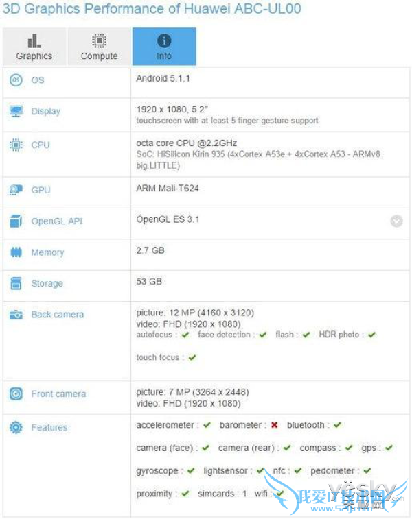 华为或在CES2016上推荣耀7X手机 配麒麟935