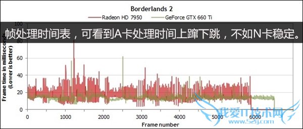 为什么电影24帧就行但游戏要60帧?