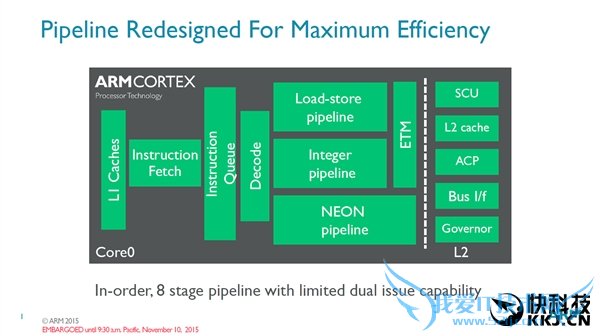 ARMȫCPU Cortex-A3564λ͹