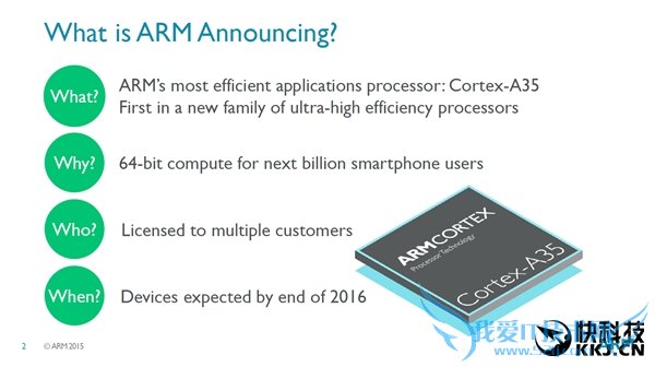 ARMȫCPU Cortex-A3564λ͹