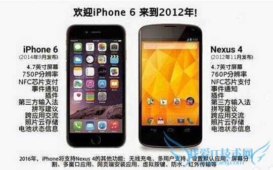 Android۳ЦۣǰiPhone 6