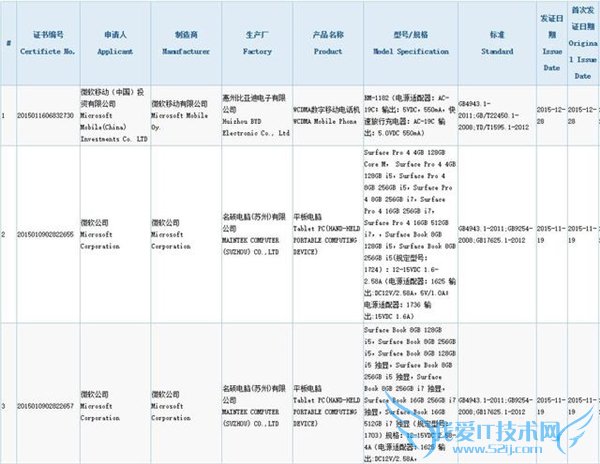 5.4磡΢Lumia 750أ֧4G