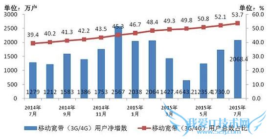 ͼ2 2014-20157ƶû¾ռ