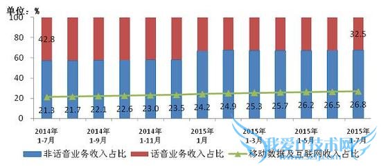 ͼ9 2014-21057»ǻƶݼռ