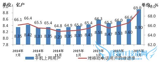 ͼ4 2014-20157ֻûͶƶ绰û͸