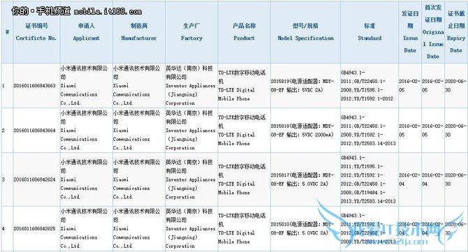 或为红米3高配版四款小米新机获认证