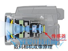 ĳ̶ֳϣԽ豸ѧṹԽãͼƬ磩