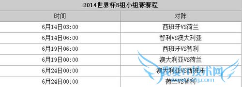 不少球迷可能都会错过周四早上6点西班牙对智利的比赛