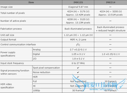6寸大屏指纹识别全金属华为Mate7评测