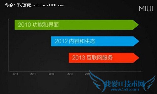 ▲关于MIUI 小米自己做的梳理是这样的