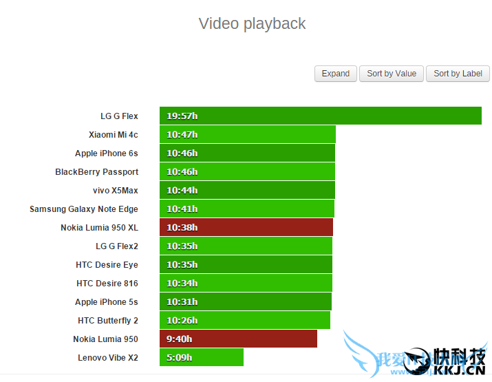 Windows 10콢ʵ⣺Lumia 950