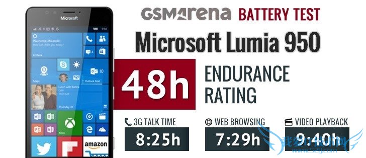 Windows 10콢ʵ⣺Lumia 950
