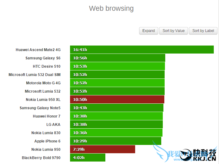 Windows 10콢ʵ⣺Lumia 950