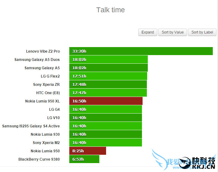 Windows 10콢ʵ⣺Lumia 950