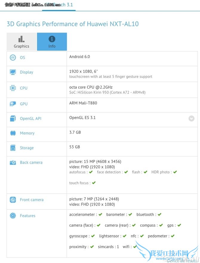 麒麟950来袭华为Mate8部分配置曝光