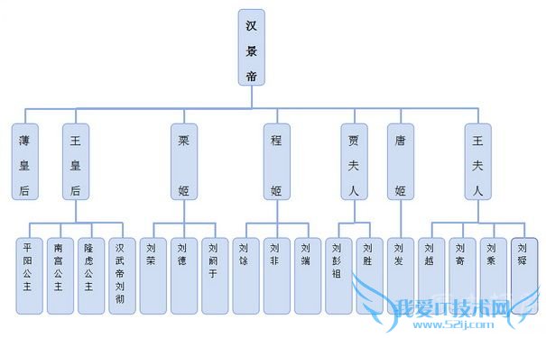 汉景帝刘启简介 汉景帝的妃子和儿子有几个 汉景帝刘启简介 汉景帝的妃子和儿子有几个