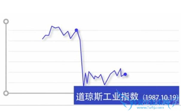 黑色星期一世界股市狂跌 黑色星期一世界股市狂跌