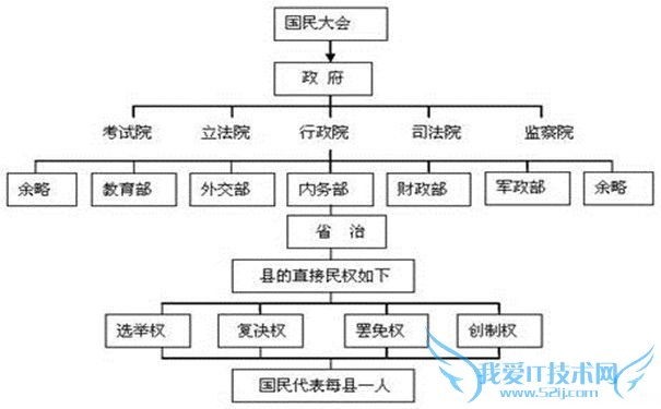 孙中山的思想主张 孙中山是名言有哪些 孙中山的思想主张 孙中山是名言有哪些