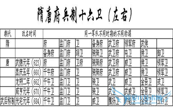 府兵制的内容介绍 府兵制崩坏的原因是什么 府兵制的内容介绍 府兵制崩坏的原因是什么