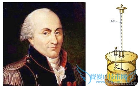 库伦和库仑定律演示器图片 库伦和库仑定律演示器图片