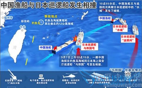 中国渔船与日本巡逻船在钓鱼岛发生相撞 中国渔船与日本巡逻船在钓鱼岛发生相撞
