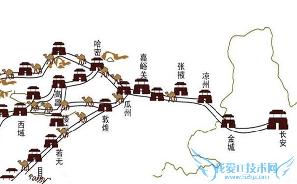 丝绸之路的起点和终点 丝绸之路的重要地位 丝绸之路的起点和终点 丝绸之路的重要地位