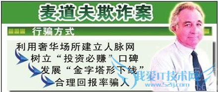 “庞氏骗局”主犯麦道夫 “庞氏骗局”主犯麦道夫