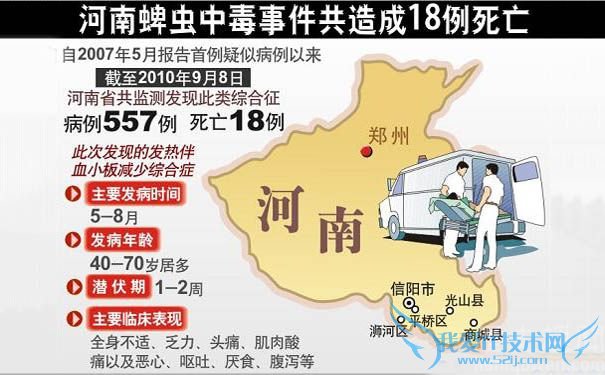 河南蜱虫中毒事件共造成18例死亡 河南蜱虫中毒事件共造成18例死亡