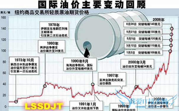 国际油价上涨 国际油价上涨