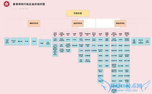 香港立法会通过有关三司十一局问责制的决议案 香港立法会通过有关三司十一局问责制的决议案