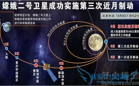 嫦娥二号卫星成功进入月球虹湾成像轨道 嫦娥二号卫星成功进入月球虹湾成像轨道
