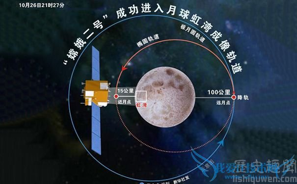 嫦娥二号卫星成功进入月球虹湾成像轨道 嫦娥二号卫星成功进入月球虹湾成像轨道