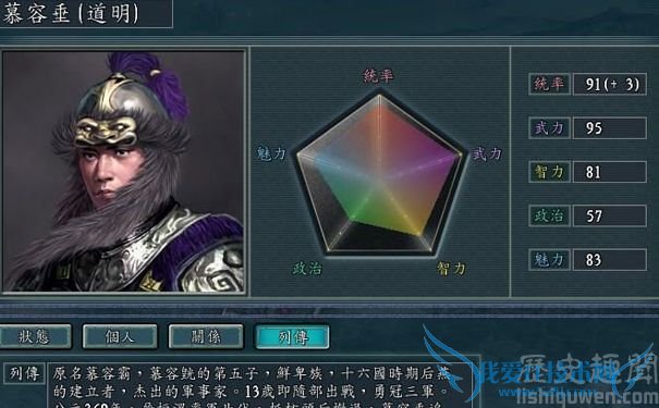 慕容垂的人物能力卡.jpg 慕容垂的人物能力卡.jpg