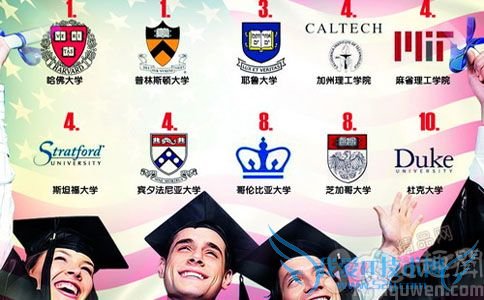 美杂最新大学排行榜 美杂最新大学排行榜